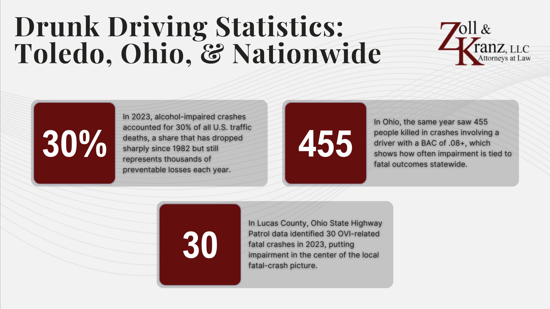 Drunk Driving Statistics_ Toledo, Ohio, and Nationwide; Understanding DUI Accidents Claims in Toledo, Ohio