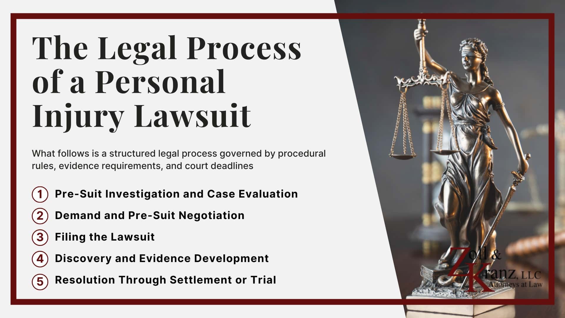 The Legal Process of a Personal Injury Lawsuit; How Much Does It Cost To Hire a Personal Injury Attorney; Understanding Personal Injury Claims