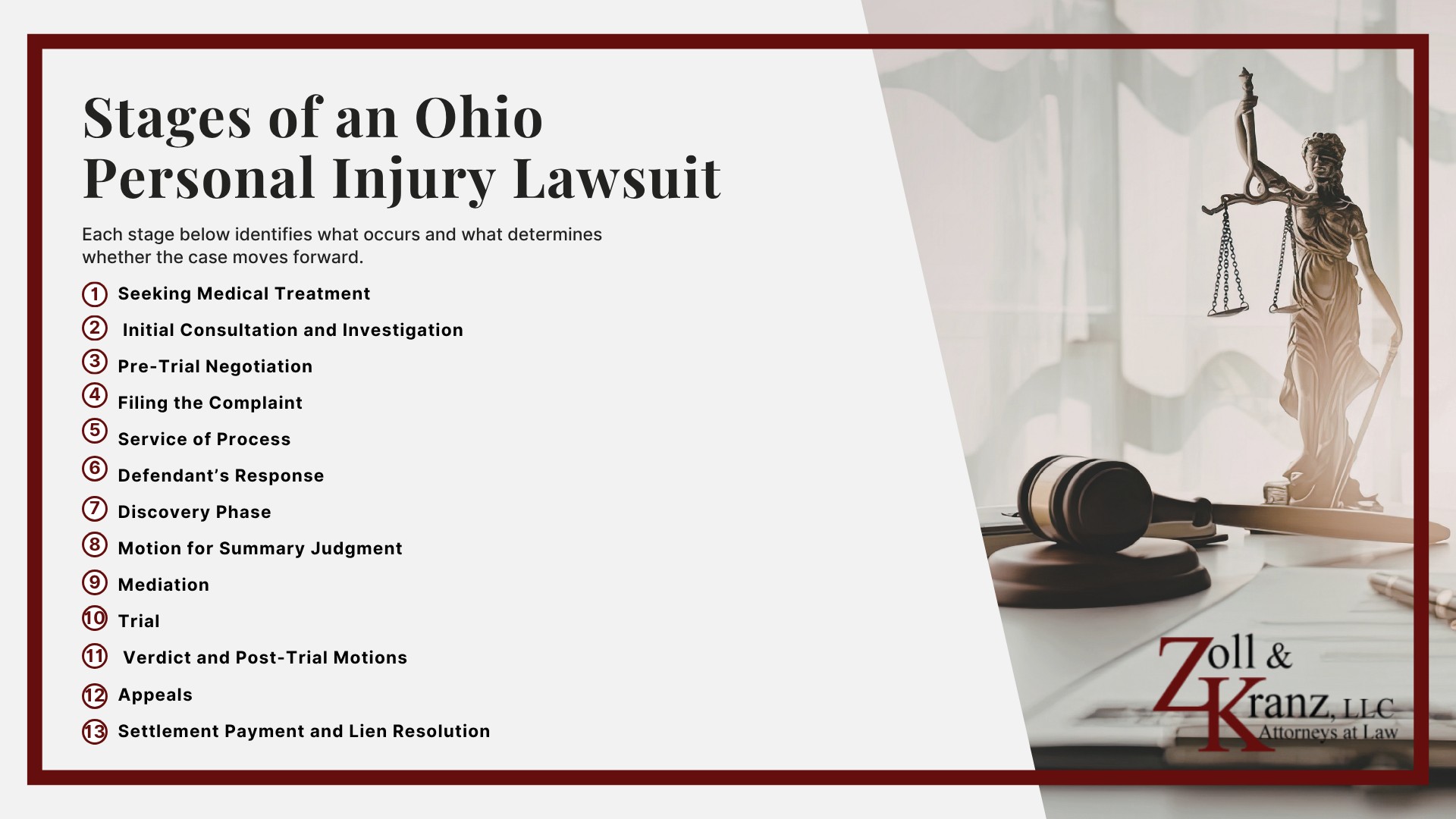 Stages of an Ohio Personal Injury Lawsuit